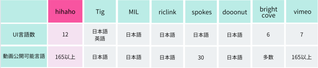 価格表