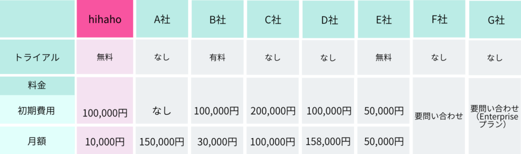 価格比較表
