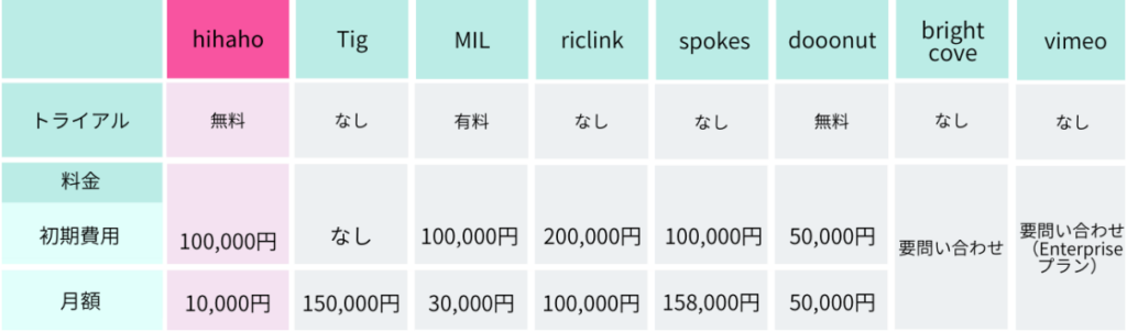 インタラクティブ動画プラットフォーム比較